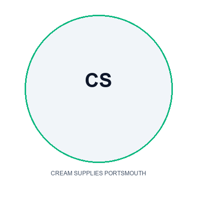 Cream Supplies Portsmouth Logo