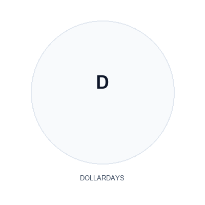 DollarDays Logo
