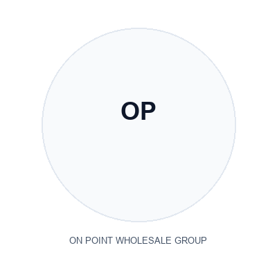 On Point Wholesale Group Logo