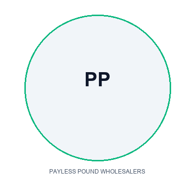 Payless Pound Wholesalers Logo