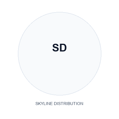 Skyline Distribution Logo
